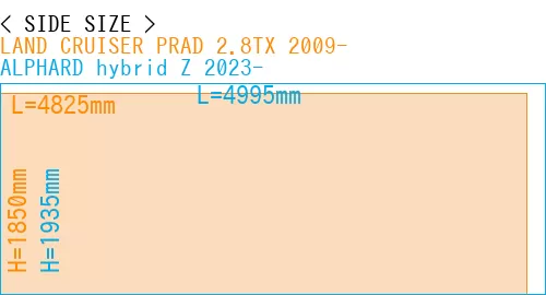 #LAND CRUISER PRAD 2.8TX 2009- + ALPHARD hybrid Z 2023-
